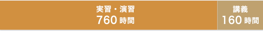 2年次棒グラフ