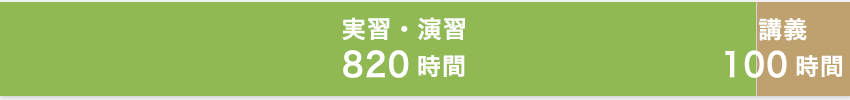 2年次棒グラフ