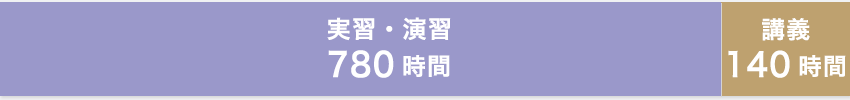 2年次棒グラフ