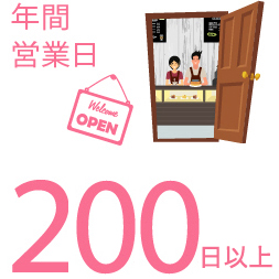 年間営業日212日
