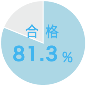 合格82.1%