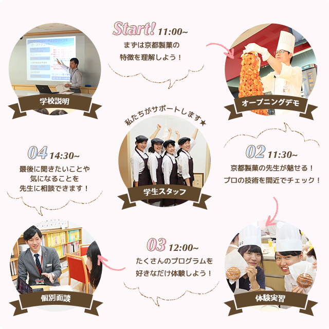タイムテーブル