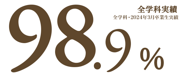 97.8%　※2023年3月実績