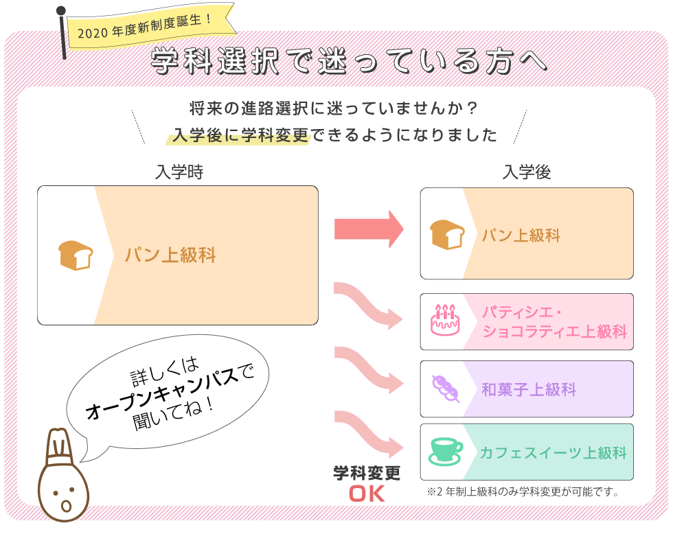 学科選択で迷っている方へ_入学後に学科変更できるようになりました!_詳しくはオープンキャンパスで聞いてね
