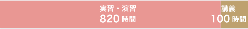 2年次棒グラフ