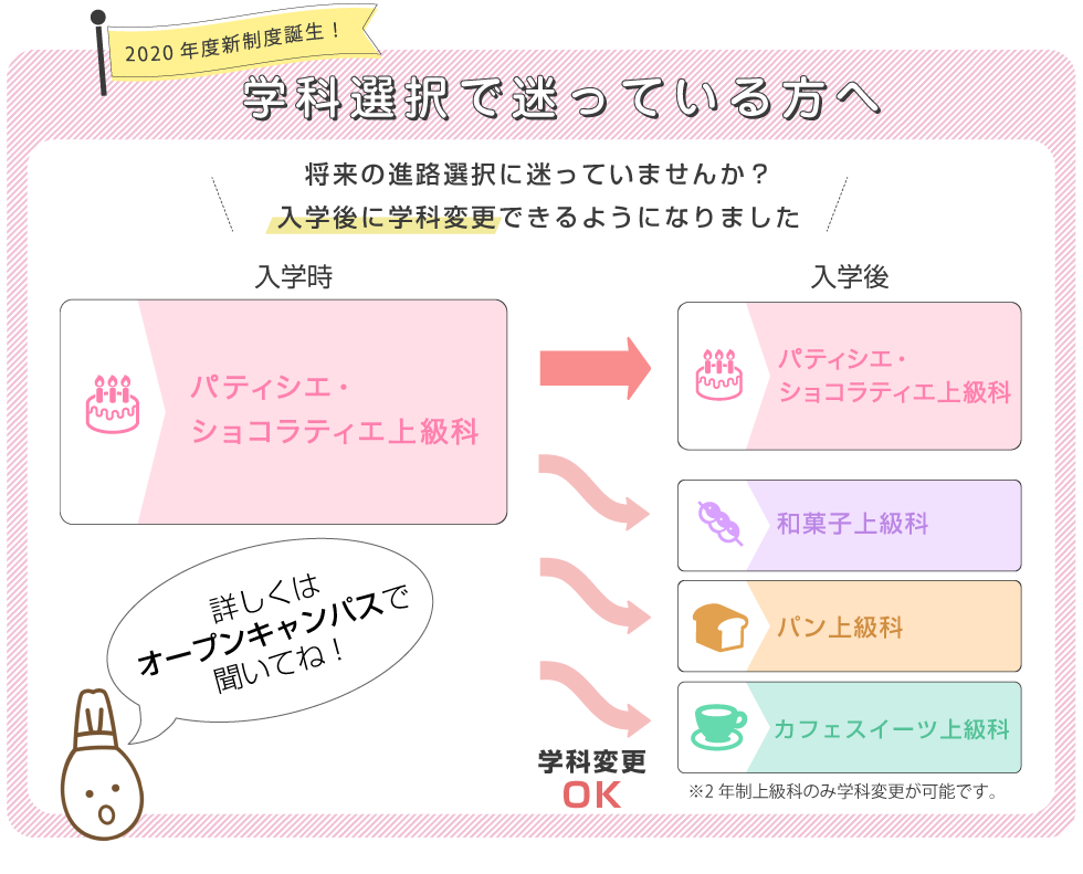 学科選択で迷っている方へ_入学後に学科変更できるようになりました!_詳しくはオープンキャンパスで聞いてね